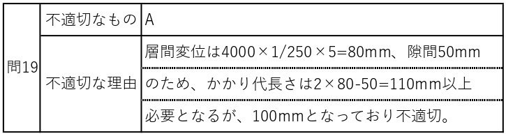 解説付き】令和6年度 設備設計一級建築士 法適合確認 解答例｜ご飯のお供