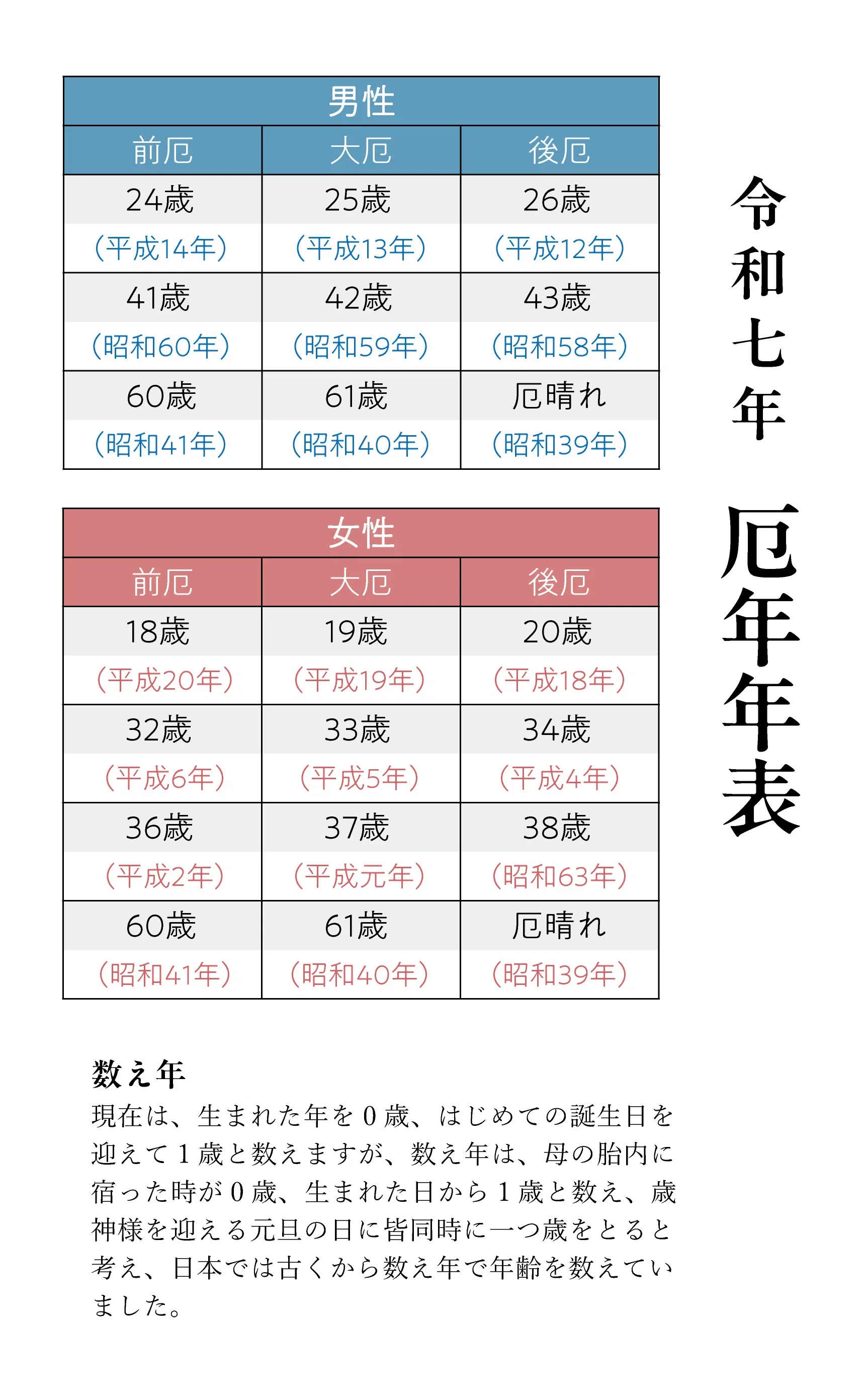厄年 何 歳