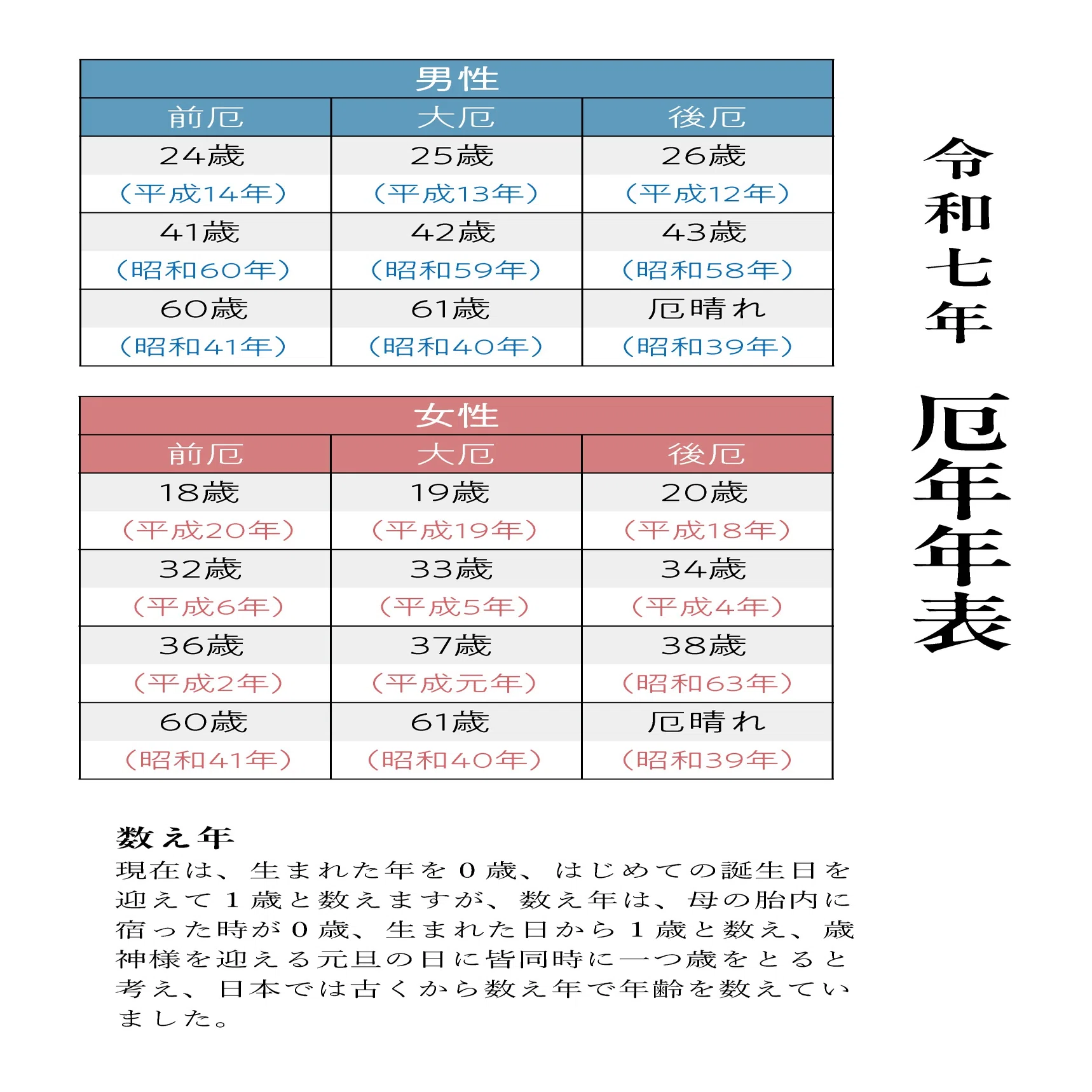 前厄 と は