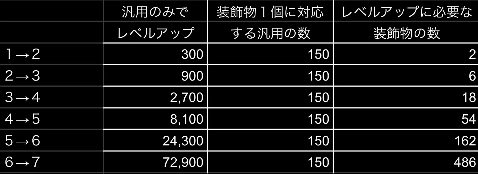 装飾物について考える（検討事項）｜ふんふんぐー