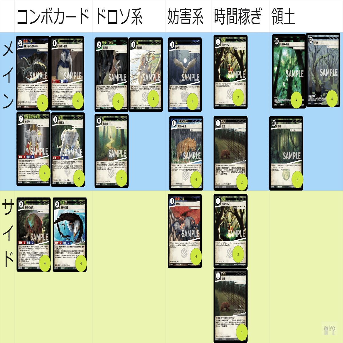 アニマルカードゲーム/四つ子コンボの紹介とコントロールでどう戦うか