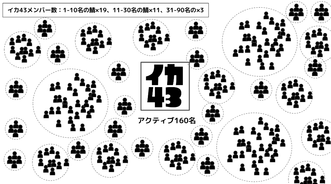 ゲームのdiscordコミュニティと、その周辺にある個人鯖の実態調査｜43