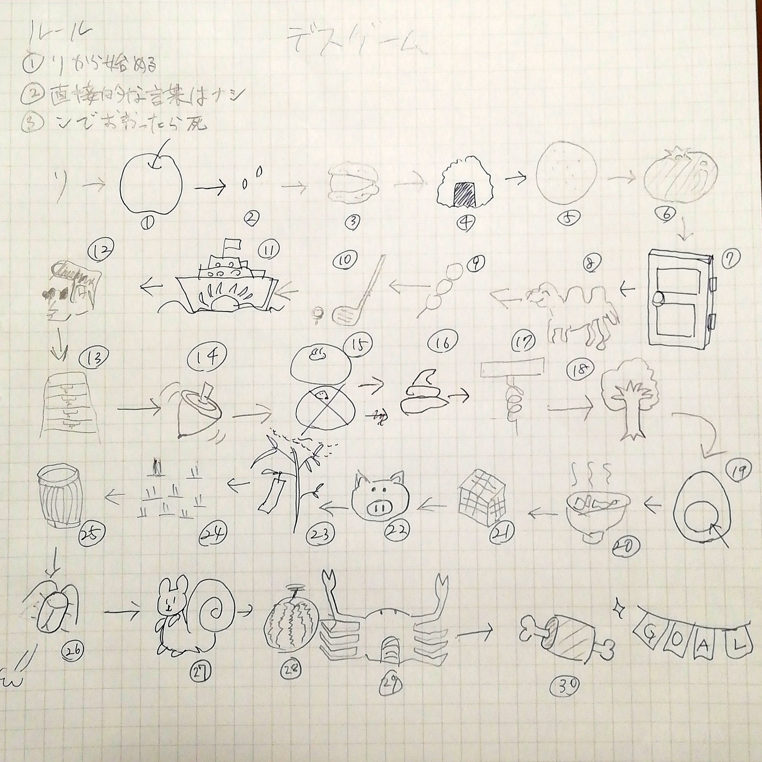 絵日記 絶対考略不可能デスゲーム 絶体絶命ゲーム7 スリル満点の