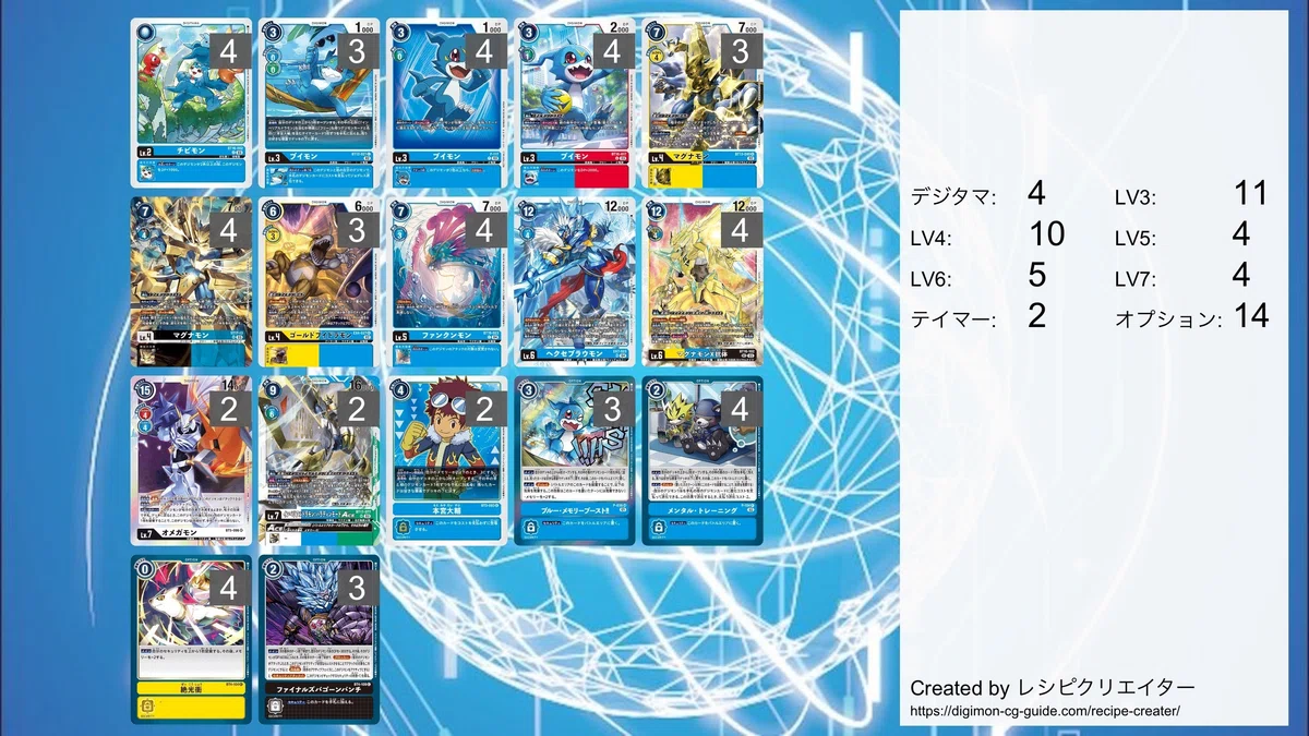 黄金の拳！！?マグナモンX抗体デッキ｜コジ☆