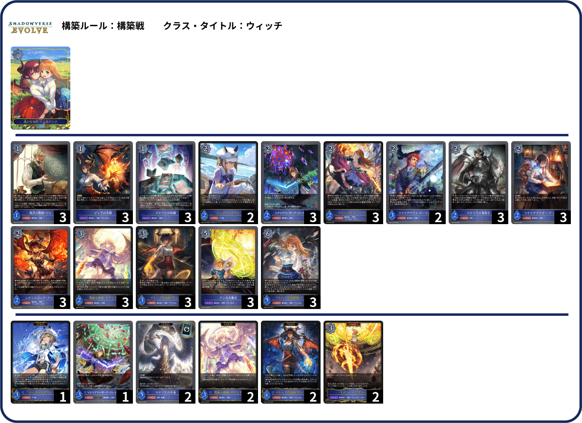 Shadowverse EVOLVE Championship」（2025年1月3週）上位入賞者