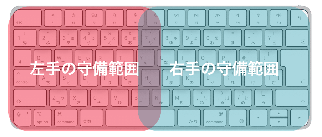 左右分離キーボードを買った話|まっきー@副業愛好家 左右分離キーボードを買った話|まっきー@副業愛好家