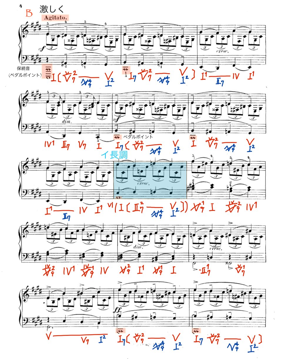 ラフマニノフ 前奏曲Op3-2 楽曲分析｜Ryo Sasaki