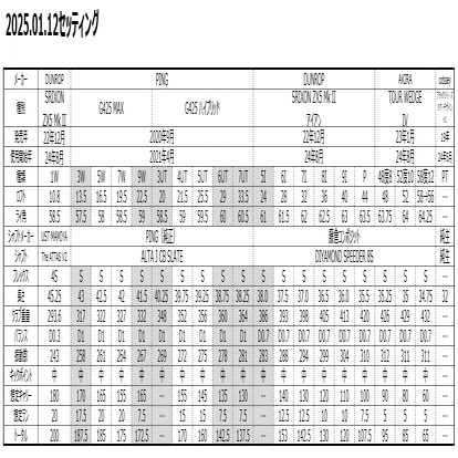 ゴルフ】2025年のクラブセッティングmemo｜橘ダイスケ