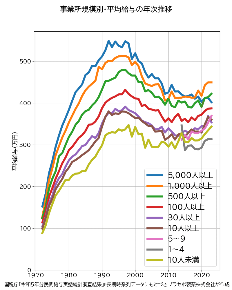 高額所得者全覧ー昭和57年5月調査― 高額所得者全覧ー昭和57年5月調査― FACT | TAX
