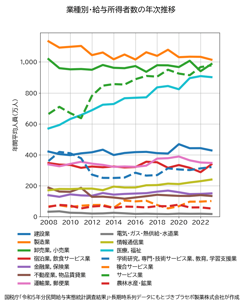データブック・国民生活時間調査 1995 日本人の生活時間 1995: NHK国民生活時間調査 | 日本放送協会