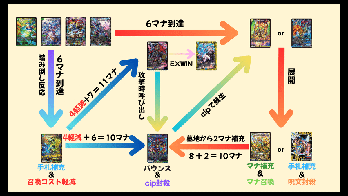 デュエマ オリジナルCS】「Bee本舗CS×はっちCS in Bee本舗バトル