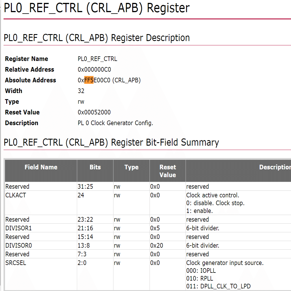 Xilinx ZYNQ ultra96 PL側のLチカ 独自IPを使用｜こういち