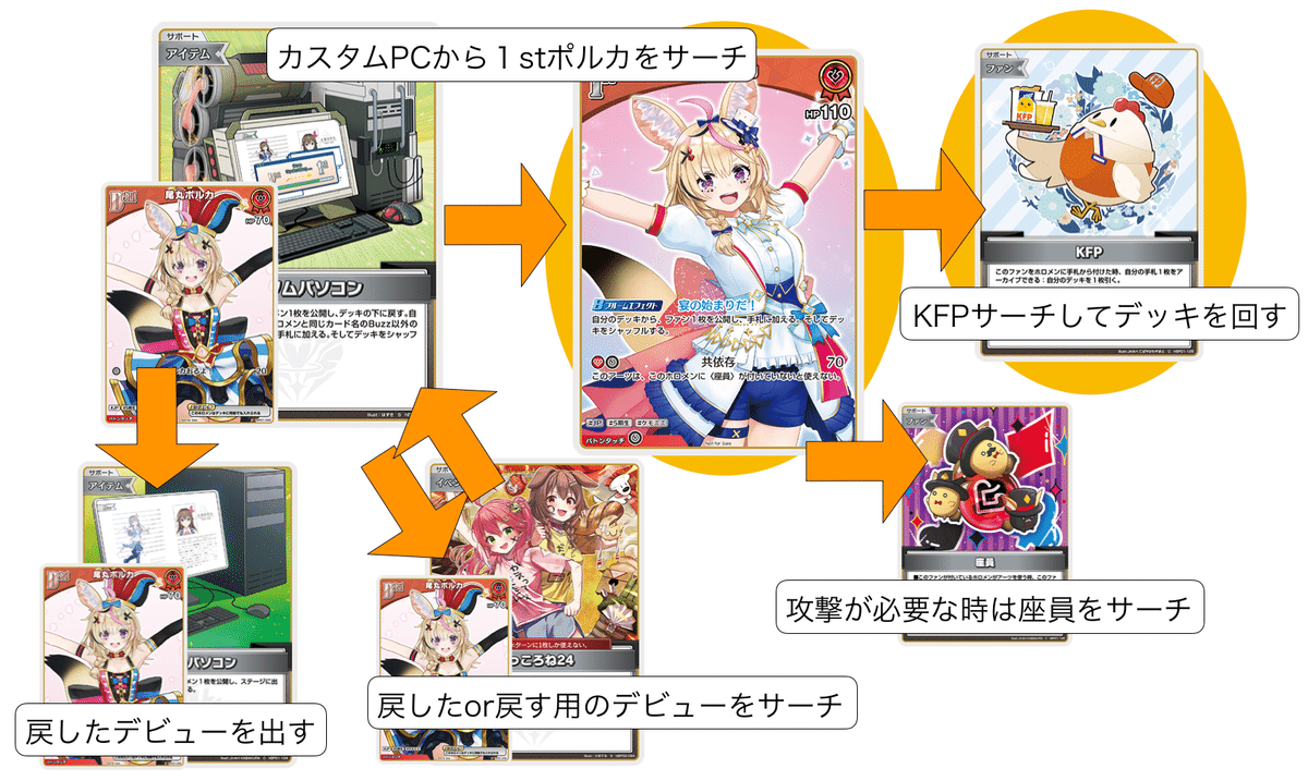 ホロカ】よく分かる!にわとりターボ解説!【ポルカ単 ホロカ】よく分かる!にわとりターボ解説!【ポルカ単