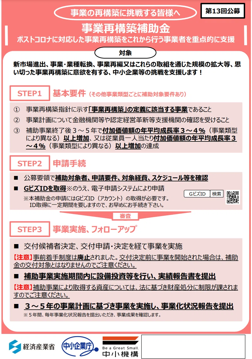 第13回事業再構築補助金が公募開始！事前着手制度の廃止や新規受付最終