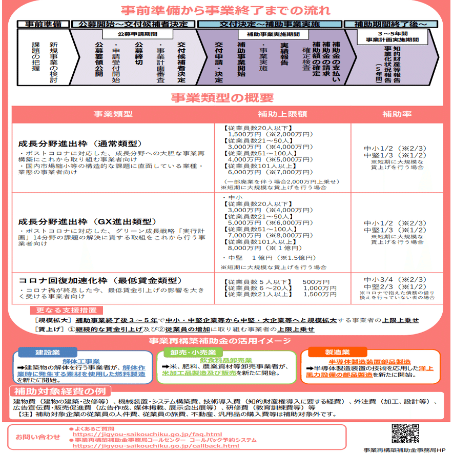 第13回事業再構築補助金が公募開始！事前着手制度の廃止や新規受付最終