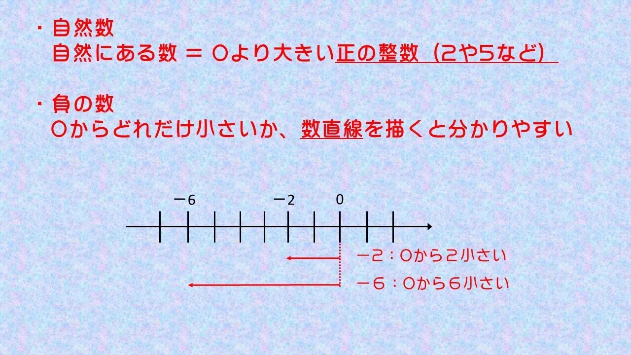 中学数学まなび直し_2『正負の数①』｜あらかわ