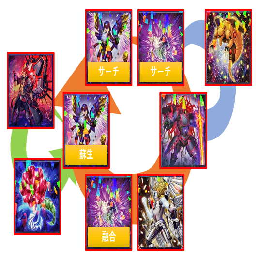 遊戯王解説書】デモンスミスジェムナイト【本文無料】｜どぅっきー