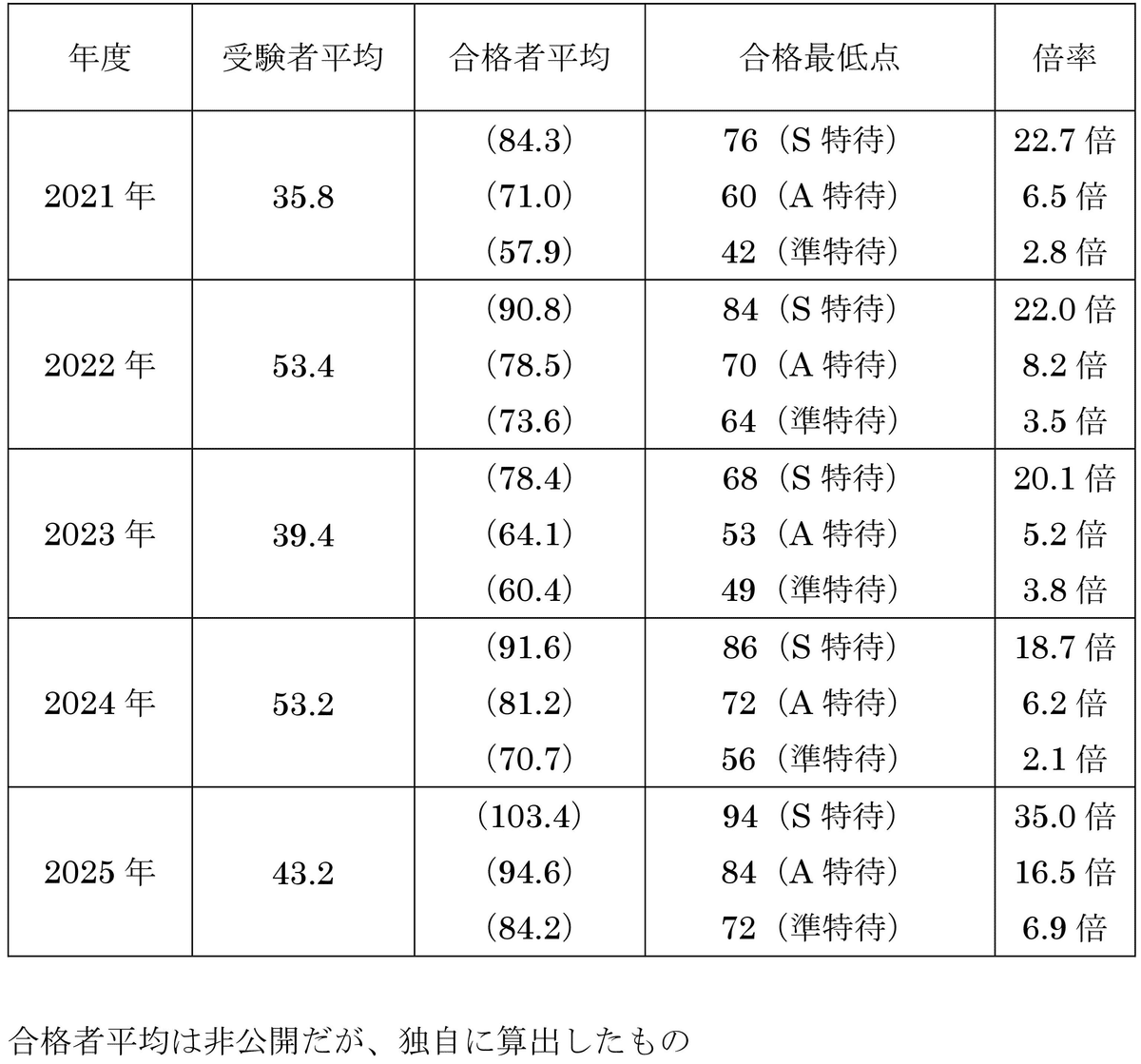 開智中学校・開智所沢中等教育学校（算数特待）｜算数選抜専門