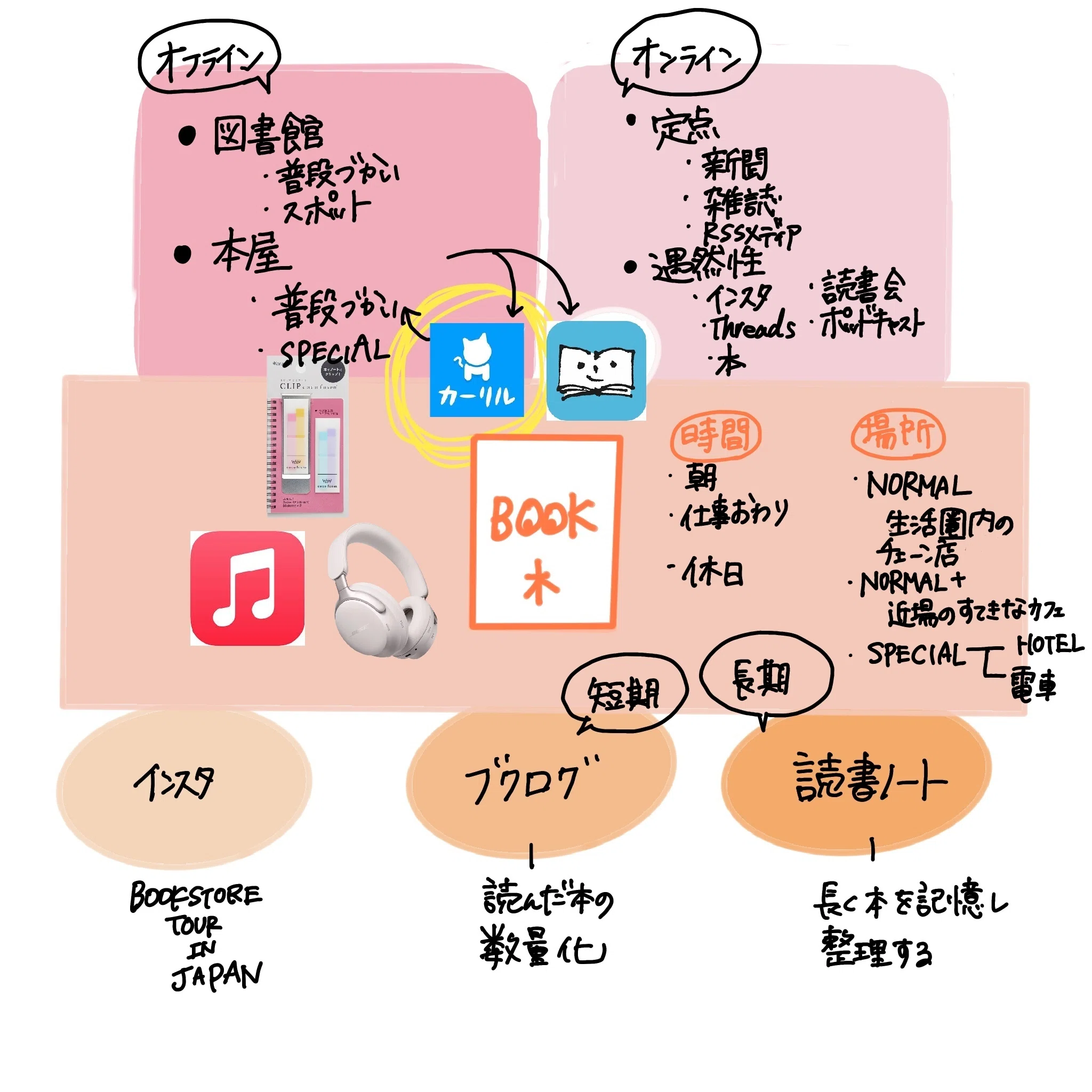 本にまつわるものs①（図書館の使い方ー革命の「カーリル」ー）｜本屋