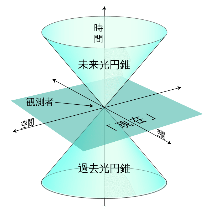 影像