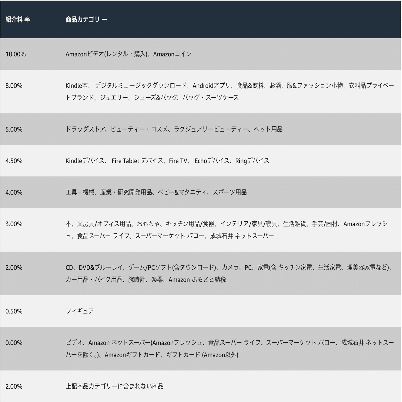 Amazonアソシエイトの実態｜松千代