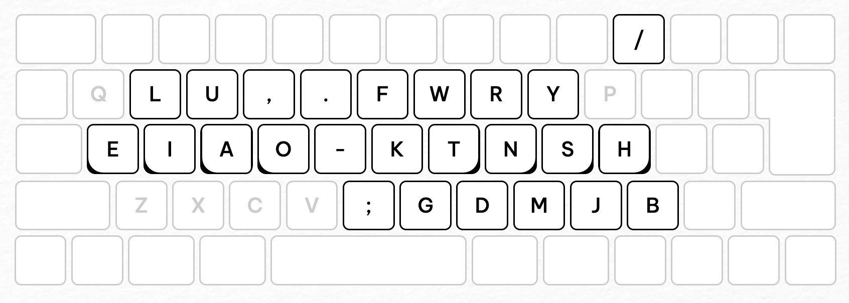 大西配列｜シンディー