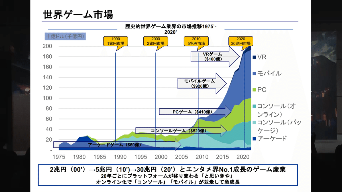 コロナ後の激変ーモバイル・PC・VRの3業界に起こっているゲームの未来〜日本の成長のカギは作家性〜【GAME FUTURE SUMMIT 2024  レポート】｜もっとい｜エンタメマーケター