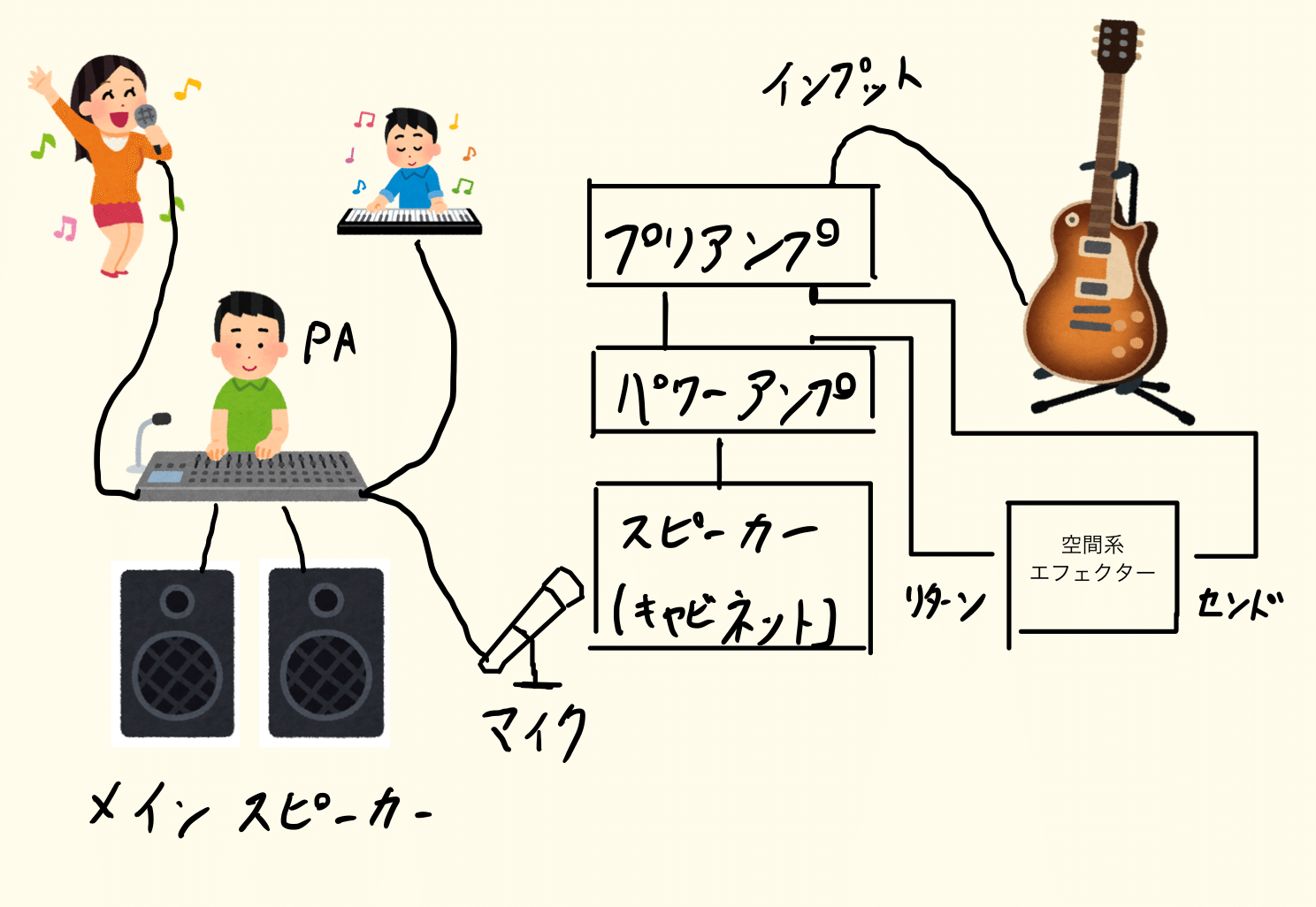 アンプシミュレーターについて語ろう（2025年版）｜桝田 悠(Masuda