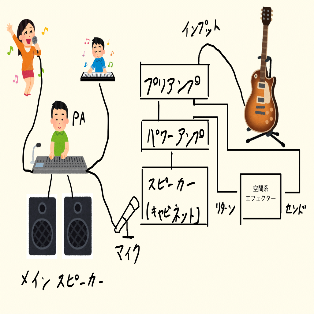 メタボシェイプdi 動作確認済 アンプシミュレーターについて語ろう（2025年版）｜桝田 悠(Masuda
