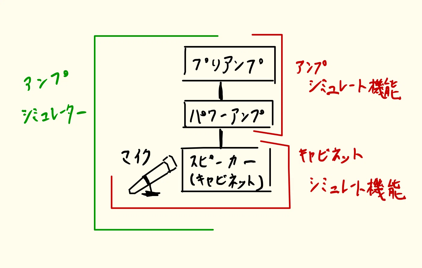 アンプシミュレーターについて語ろう（2025年版）｜桝田 悠(Masuda