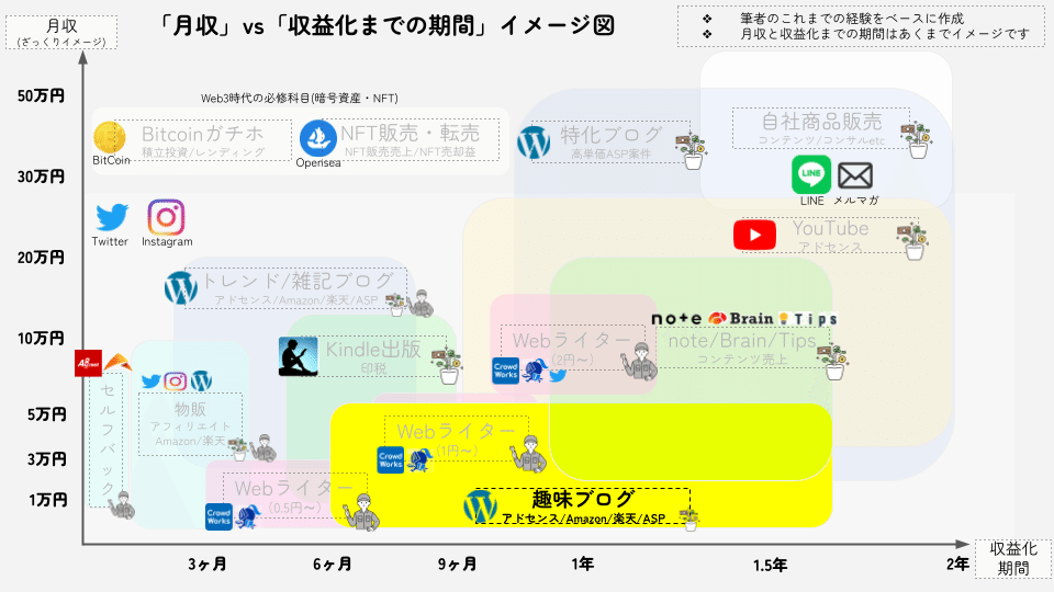 副業_趣味ブログ