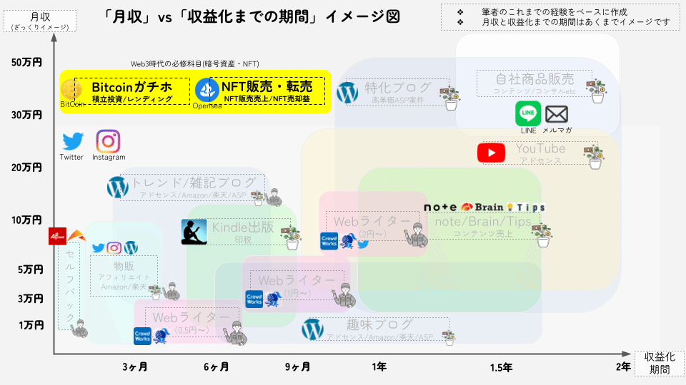 副業_bitcoinNFT