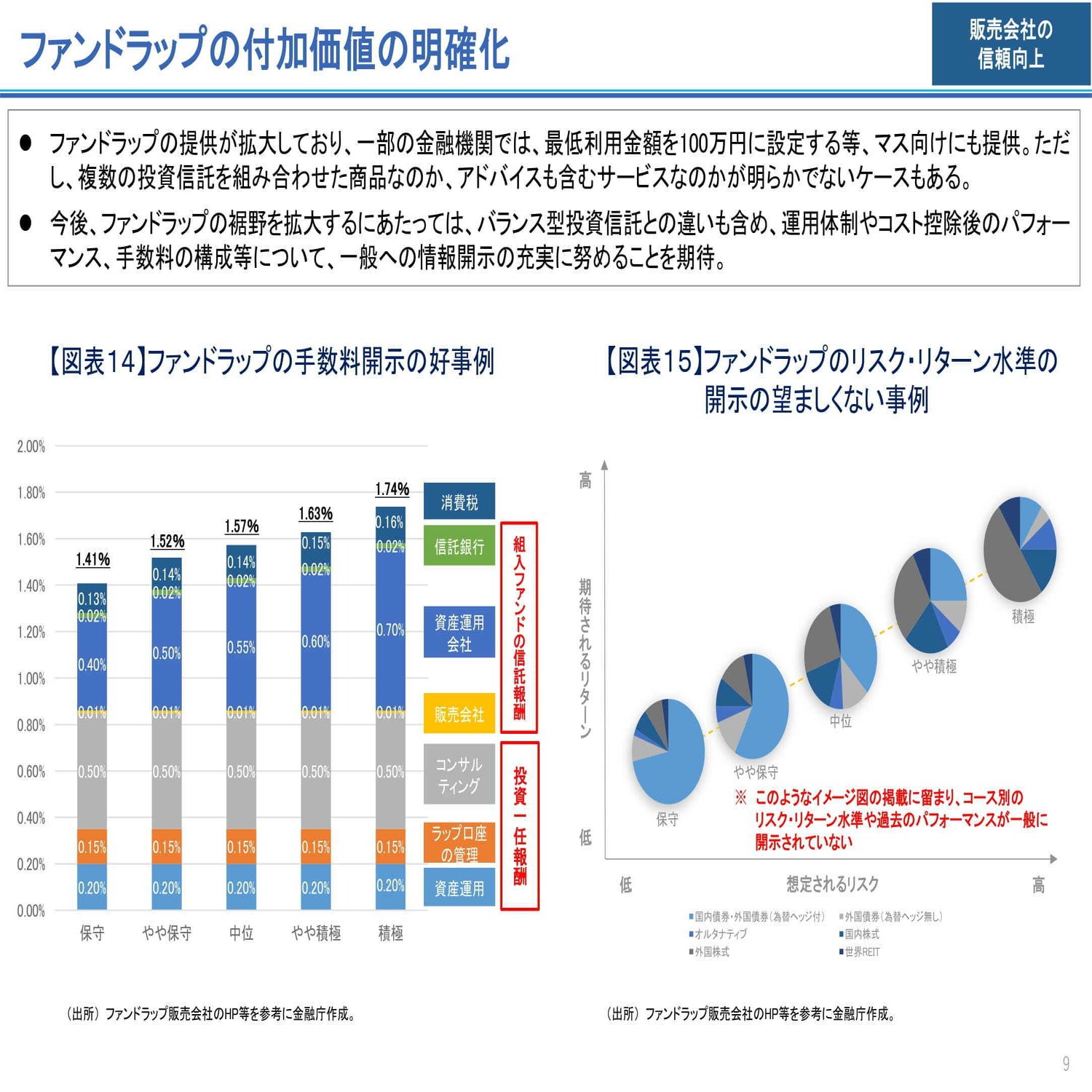 証券会社のビジネス変化とファンドラップの解説｜TeamモハP
