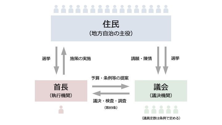 現代地方自治の法的基層 中古本・書籍 | ブックオフ公式