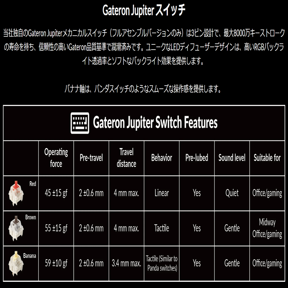 Keychron Q0 Max バナナ軸 キークロン バナナ軸」の人気商品一覧 | 安い商品を通販サイトから探す