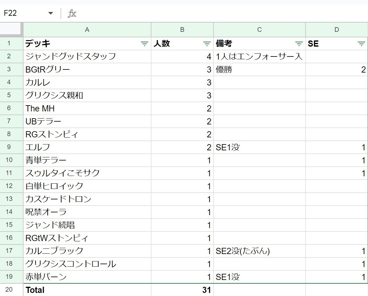 パウパー】霊気走破発売前個人評価｜ふぁせ