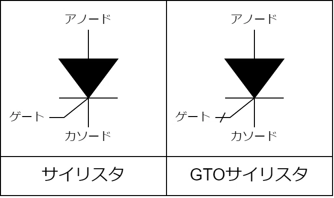 GTOの電車はなぜ生まれた？｜ensen-y