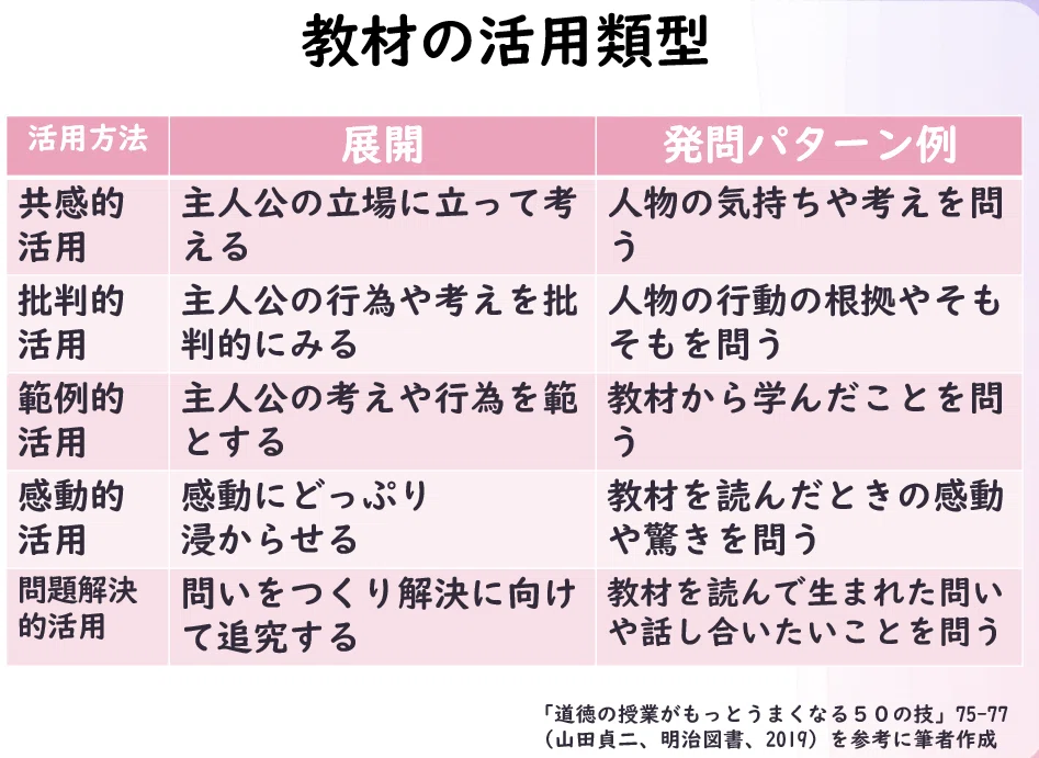 講座 創造的道徳指導 2巻 道徳資料の意義と活用 青木孝頼編著 222_生命の尊さの授業づくりー教育出版5年「希」ー｜せっちー