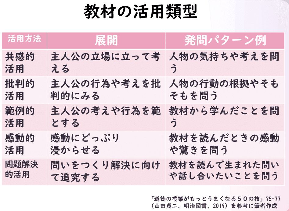 222_生命の尊さの授業づくりー教育出版5年「希」ー｜せっちー