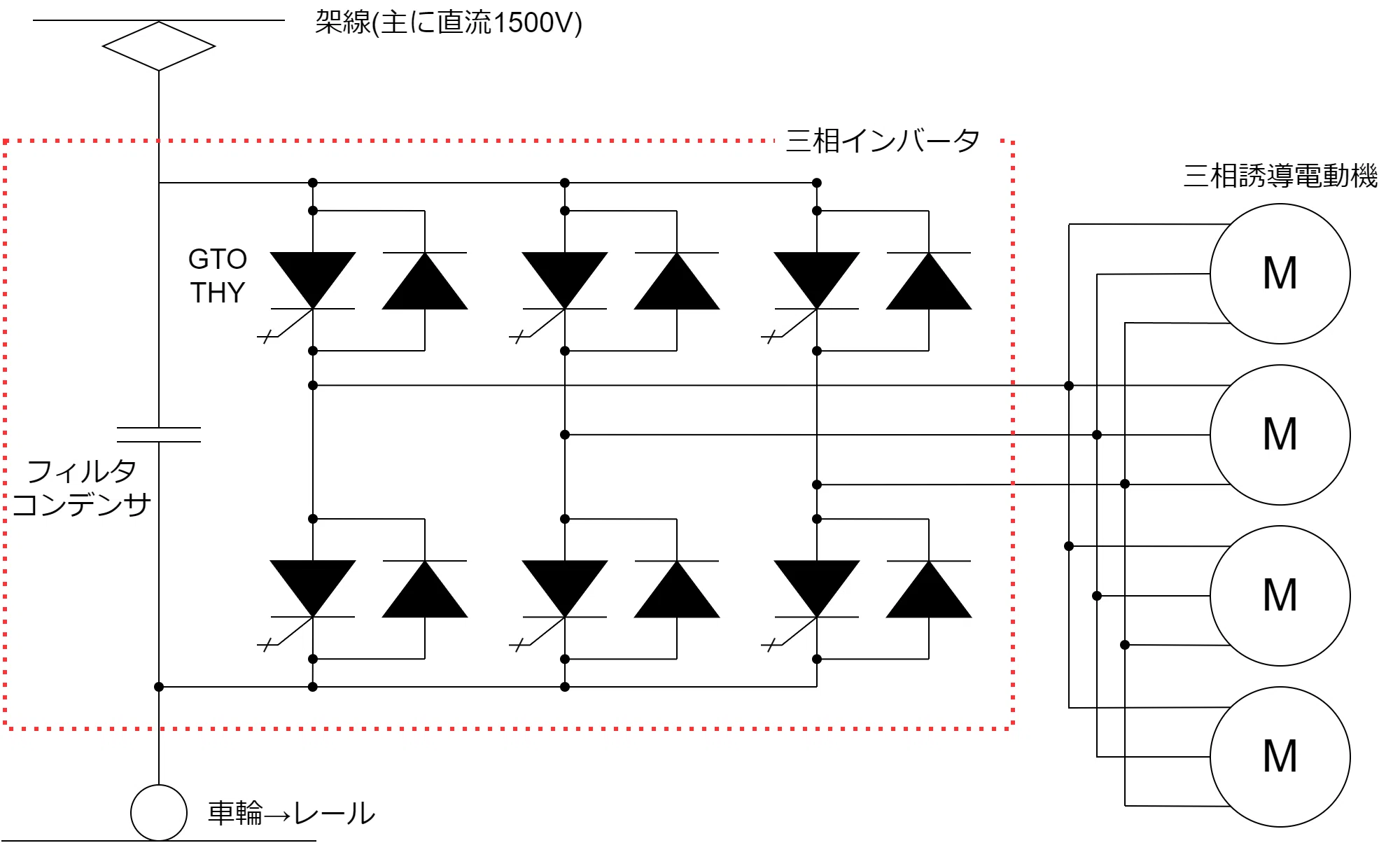 GTOの電車はなぜ生まれた？｜ensen-y