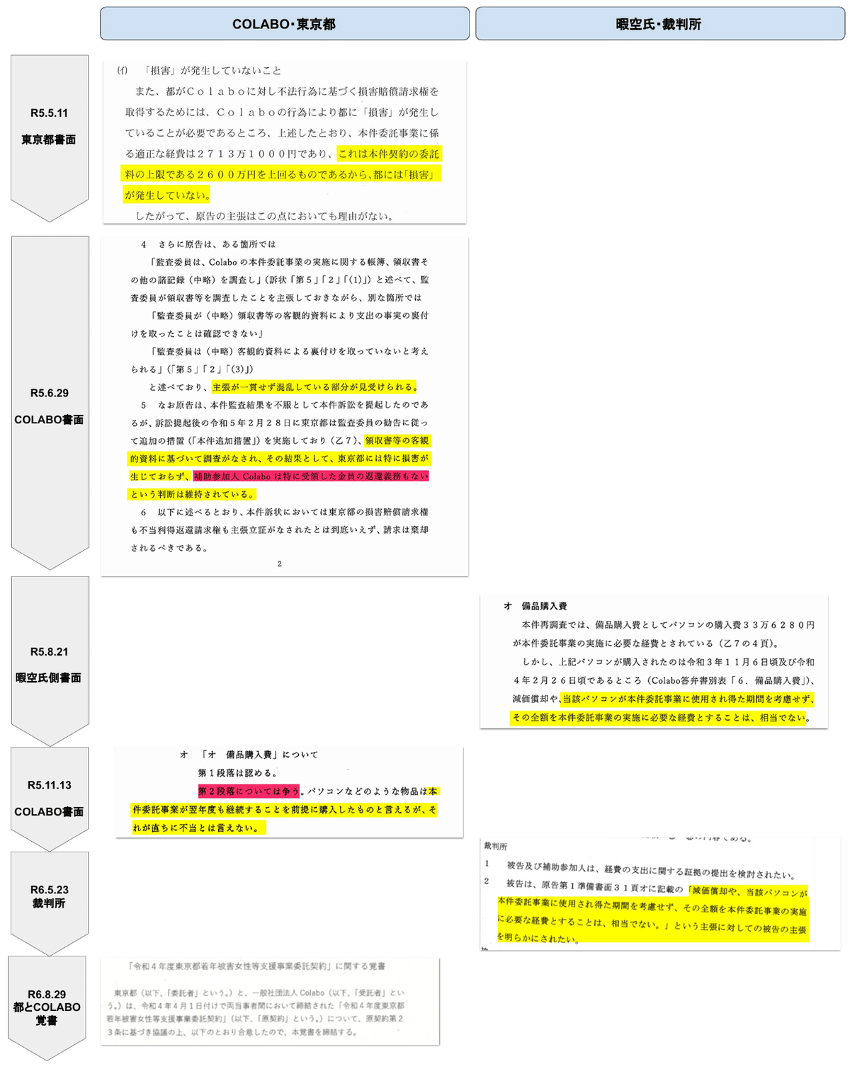 Colabo返金処理と都の綻び|opp Colabo返金処理と都の綻び|opp