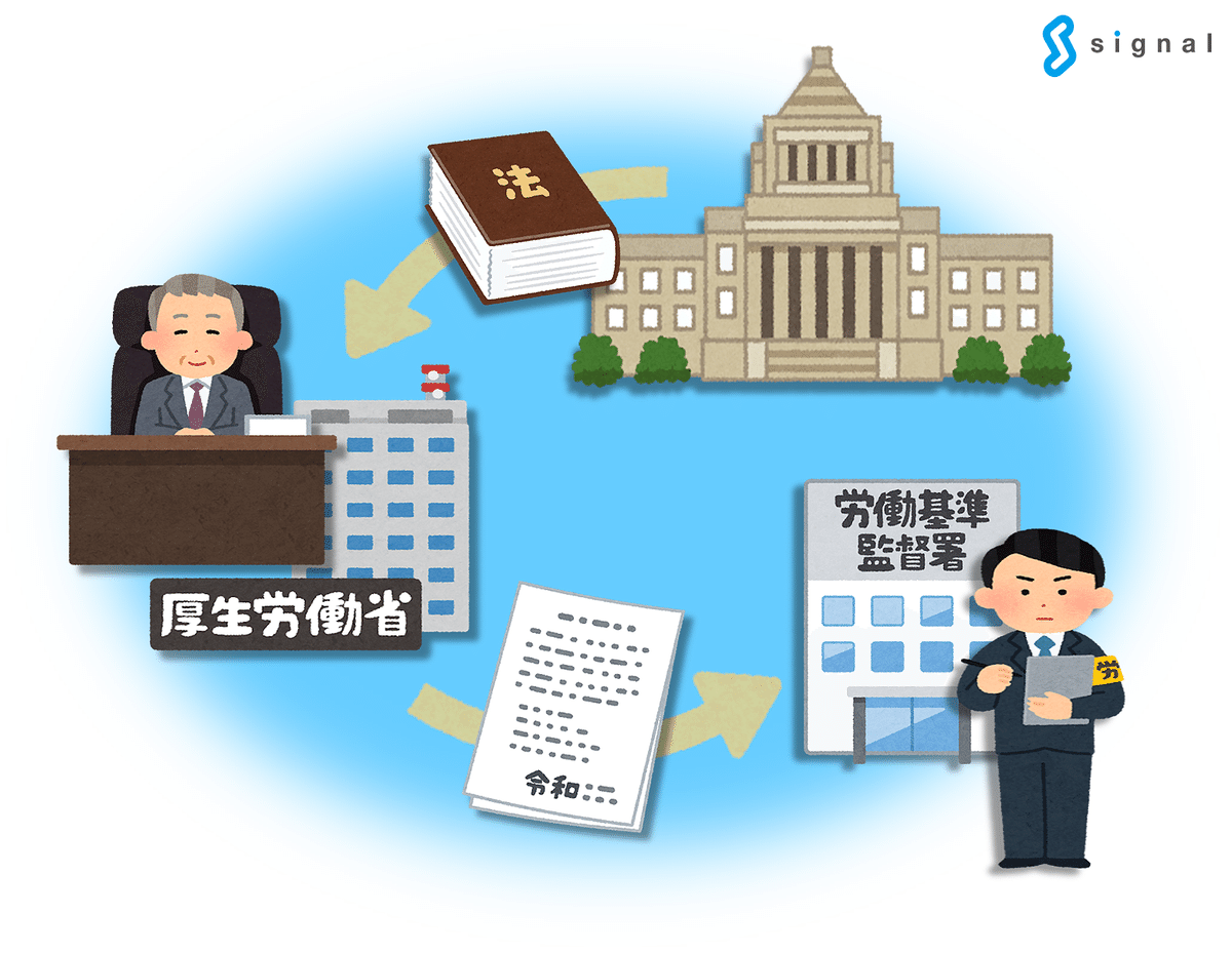 労働法関連の行政通達の種類（発基・基発・基収）｜社会保険労務