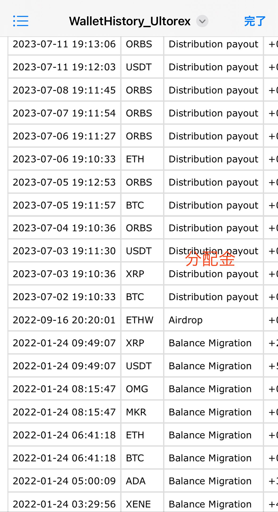 忘れてた暗号資産が増えてました 旅行行きます｜ゆる独学｜AI共創プロデューサーまいこや