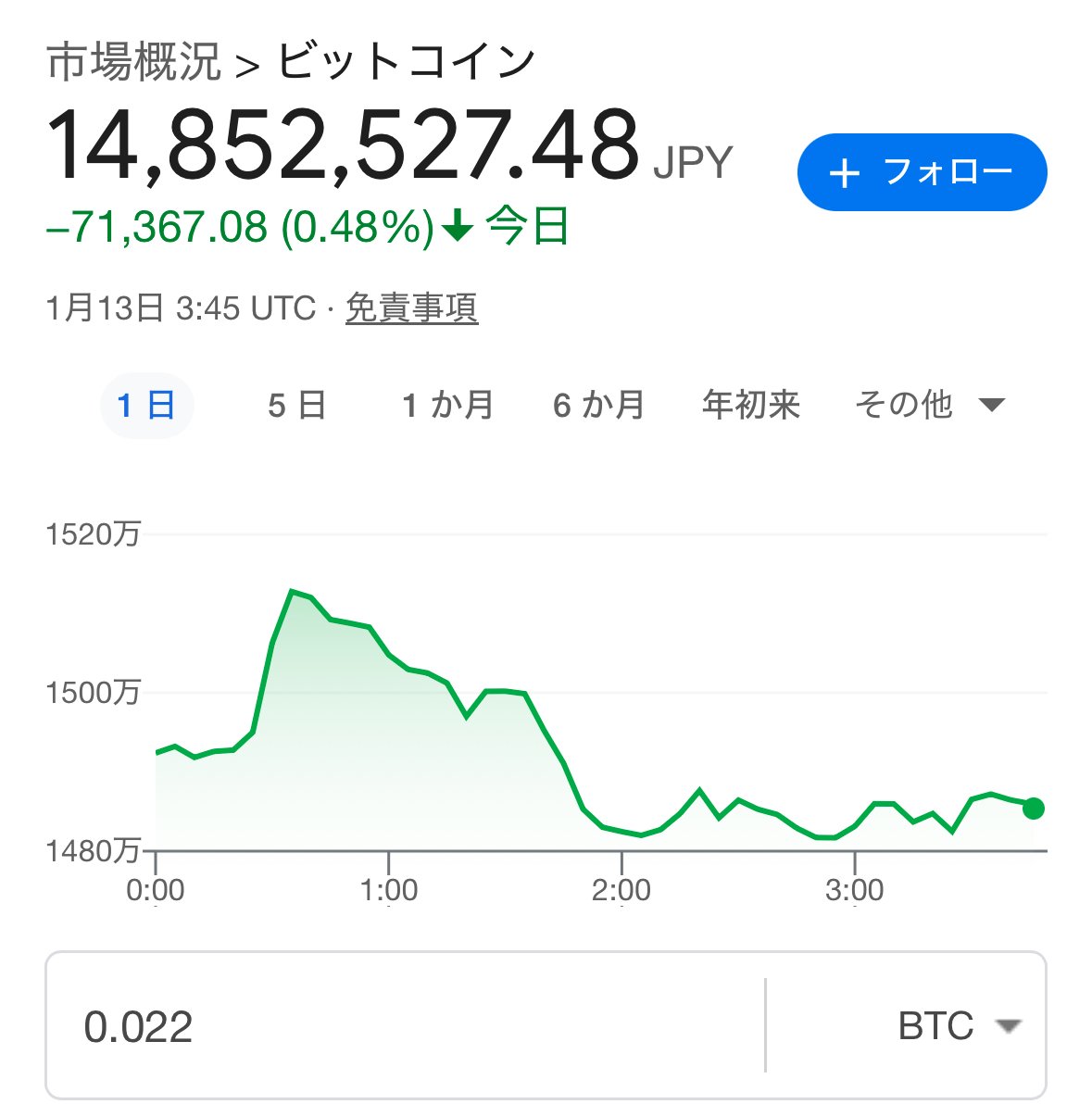 忘れてた暗号資産が増えてました 旅行行きます｜ゆる独学｜まいこや