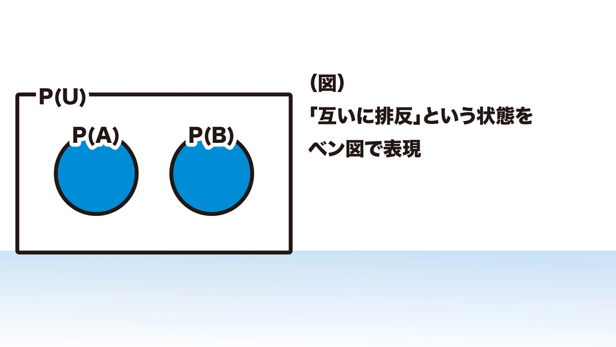 【サッカーと確率】互いに排反／確率の加法定理｜妙高Web屋 宮下 晃弘