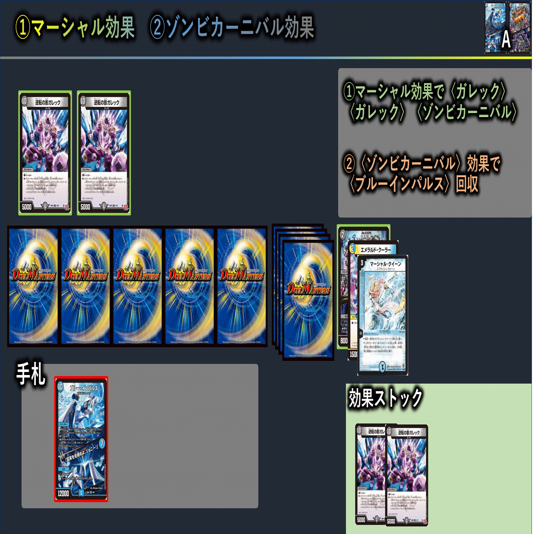 マーシャルループ手順解説まとめ｜四半世紀