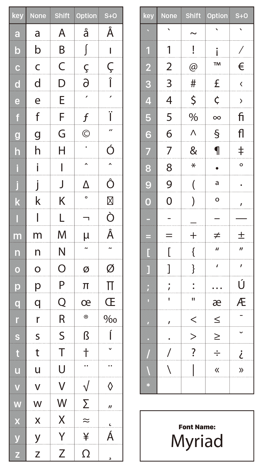 Keyboard Maestroでのhot key（キーボードショートカット）の割り当て