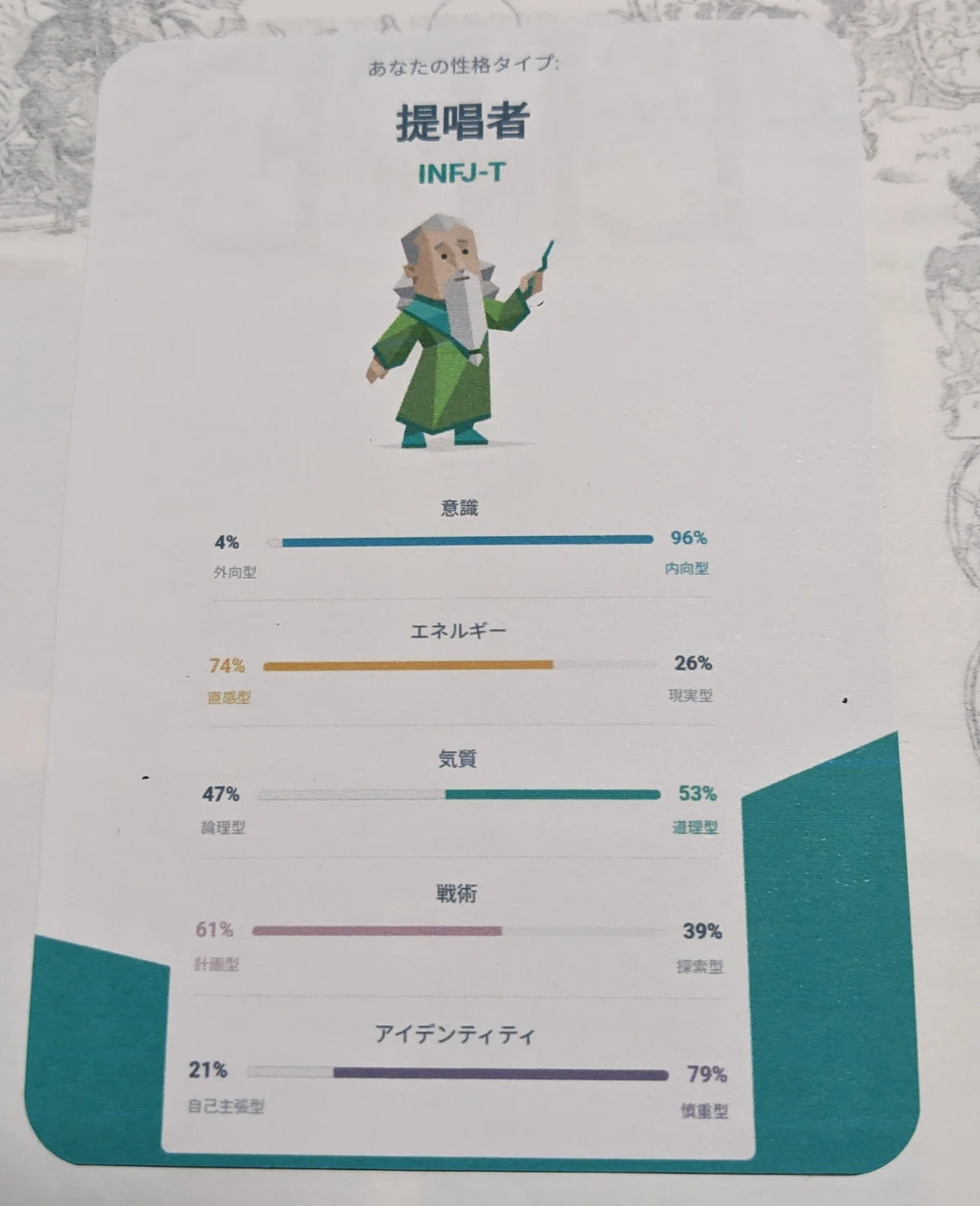 MBTIの結果が日によって違うという件｜Ryojun 真理探求者 Clavis-Ⅸ
