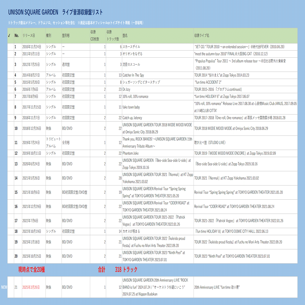 UNISON SQUARE GARDEN ライブ音源リスト｜kokia