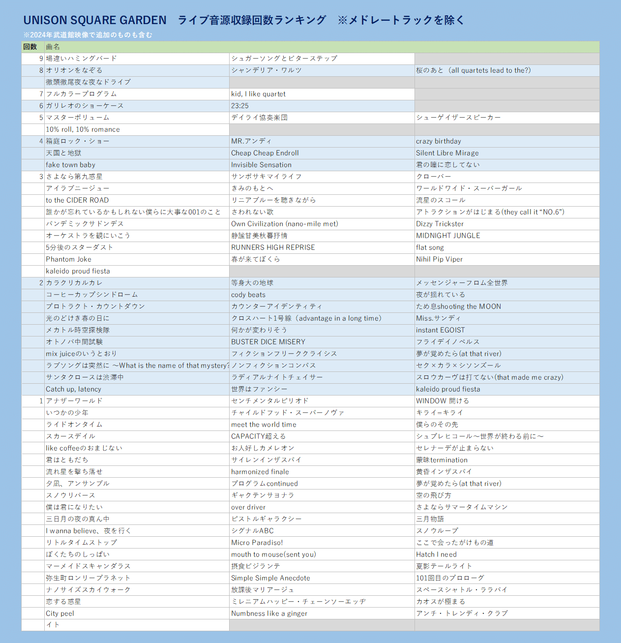 UNISON SQUARE GARDEN ライブ音源リスト｜kokia